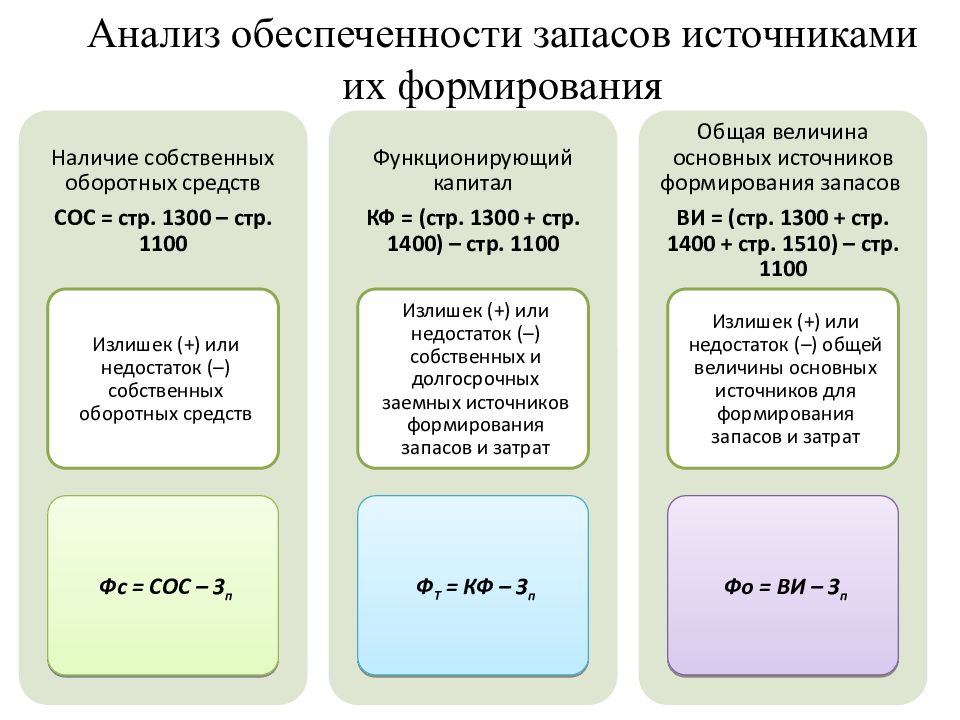 Бухгалтерский учет анализ и аудит учебный план