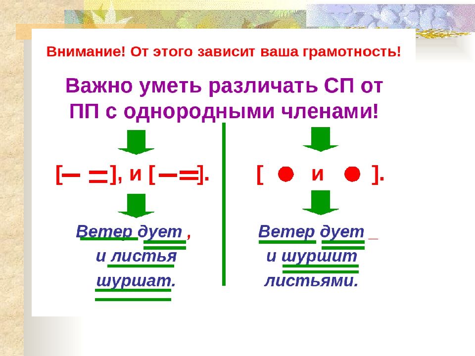 Простое и сложное предложение огэ. Отличие сложного предложения от простого с однородными членами. Отличие сложных предложений от предложений с однородными членами. Простые и сложные предложения с однородными членами. Сложное предложение с однородными членами предложения.