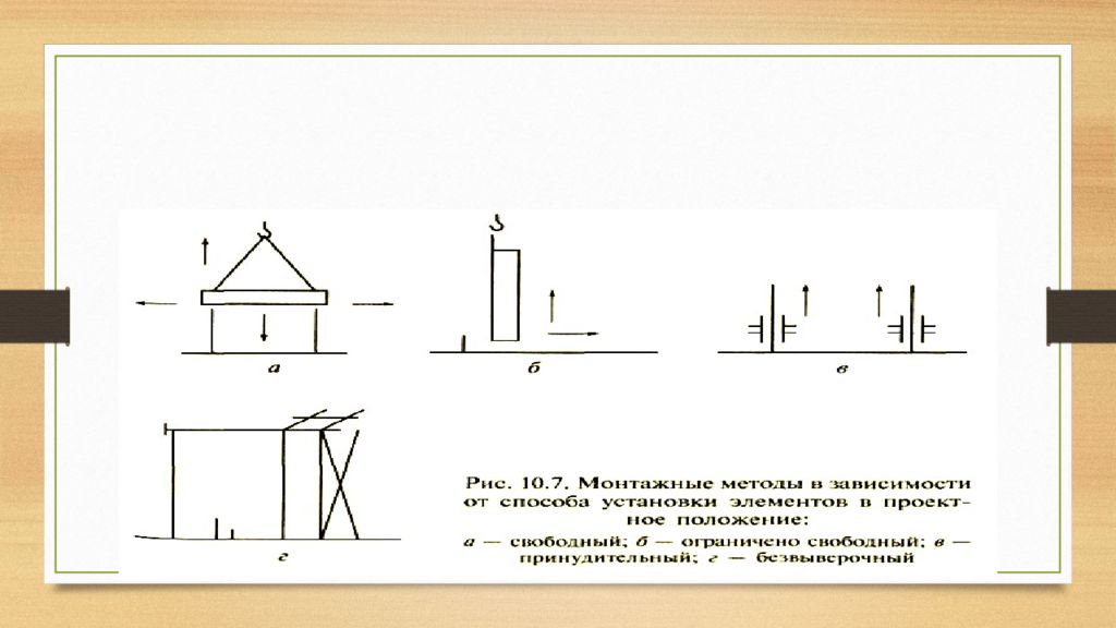 Основные методы монтажа. По степени укрупнение монтажа. Смешанный метод монтажа. Комбинированный метод монтажа. Комплексный метод монтажа.