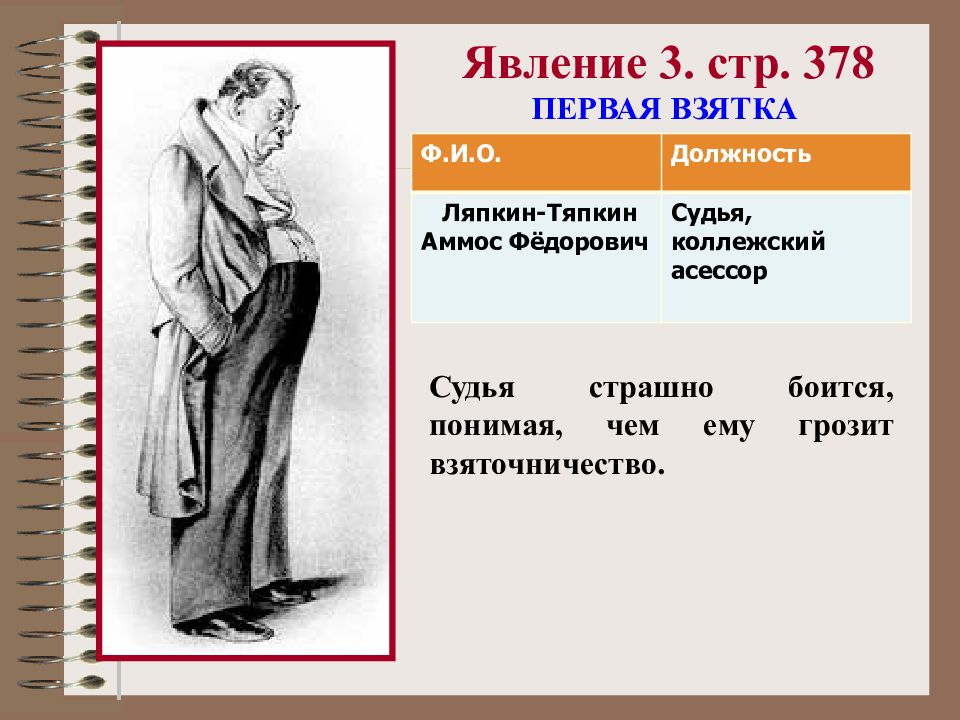 Аммос федорович ляпкин тяпкин речевая характеристика. Петербург в Ревизоре Гоголя. Гоголь читает Ревизора у Жуковского. Герои Ревизора в полный рост карандашом.