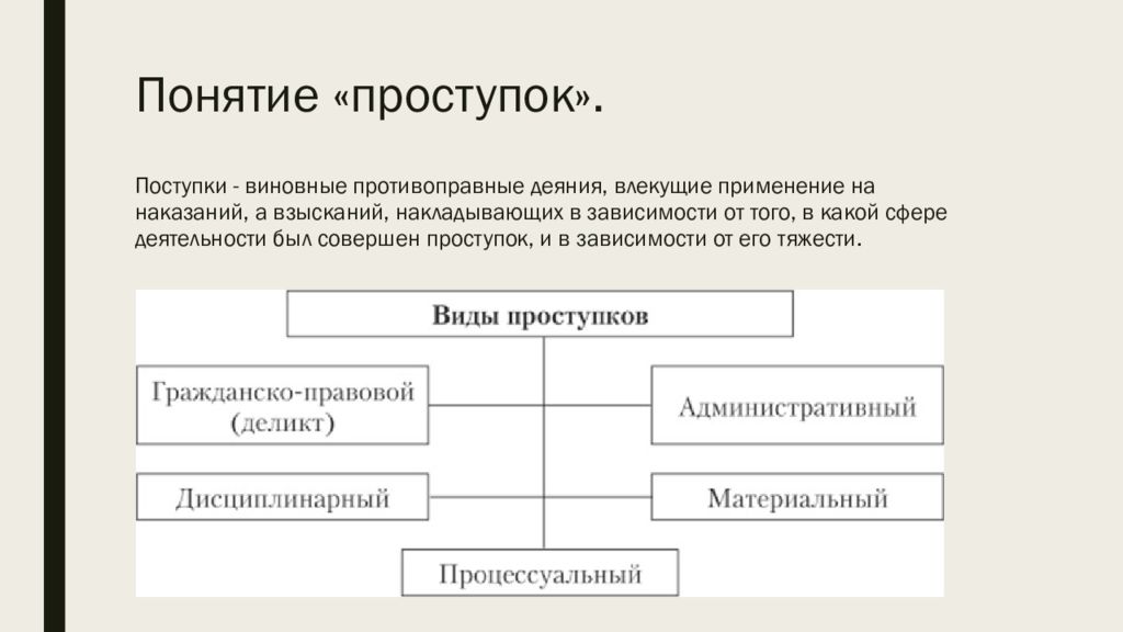 Поступок проступок