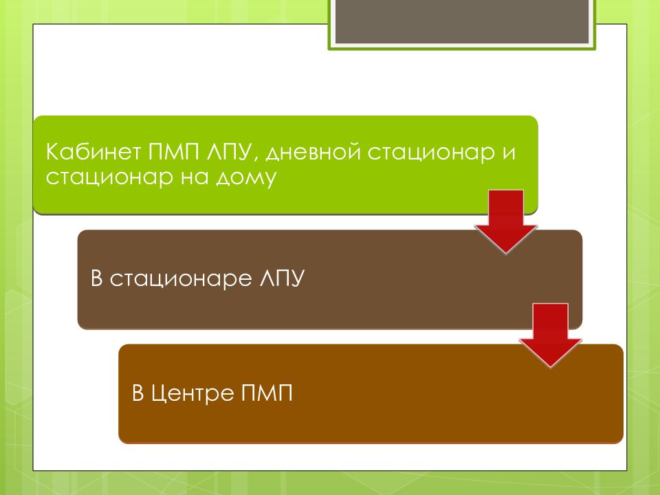 Последовательность помощи