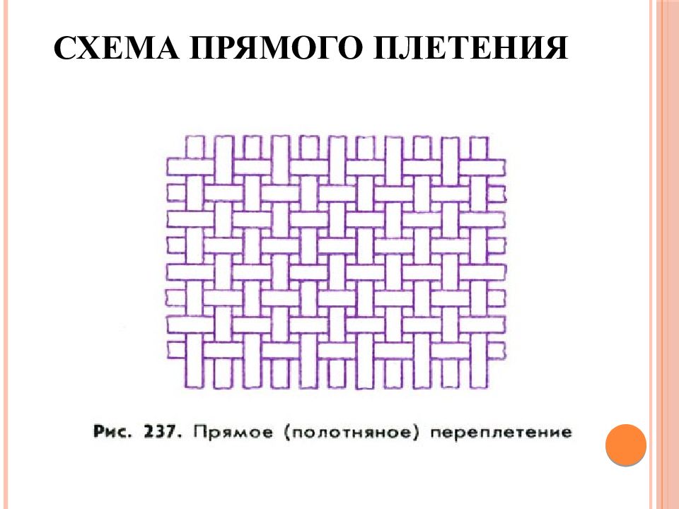 Прямое переплетение. Техника прямого плетения салфетки.