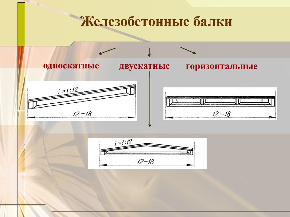 Мм в горизонтальном. Балки покрытия жб односкатные 9мм. Железобетонная балка односкатная 6 метров. Односкатные железобетонные балки БСО 6м. Железобетонная балка покрытия 12 м односкатная.