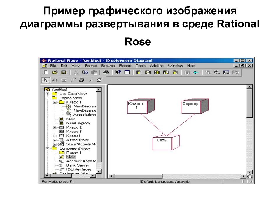 Примеры графических изображений. Диаграмма компонентов Rational Rose пример. Диаграмма размещения Rational Rose. Диаграмма развертывания Rational Rose. Uml диаграмма развертывания Rational Rose.