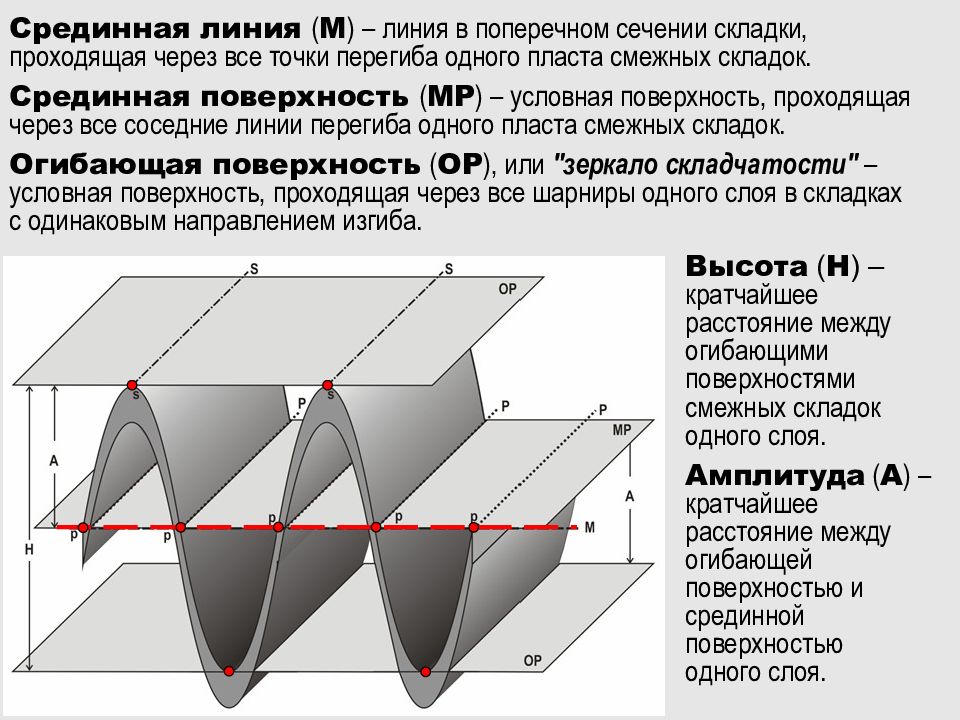 Презентация лекций по геологии