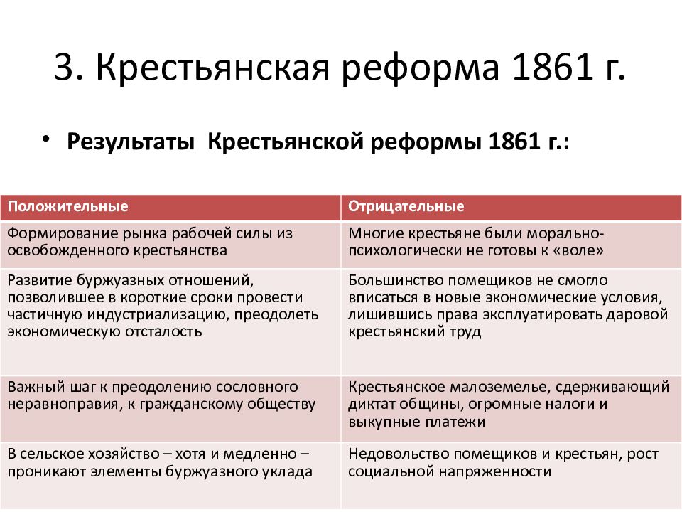 Крестьянская реформа 1861 последствия. Крестьянская реформа 1861 последствия. Итоги крестьянской реформы 1861. Крестьянская реформа 1861 последствия. Крестьянская реформа 1861 последствия.