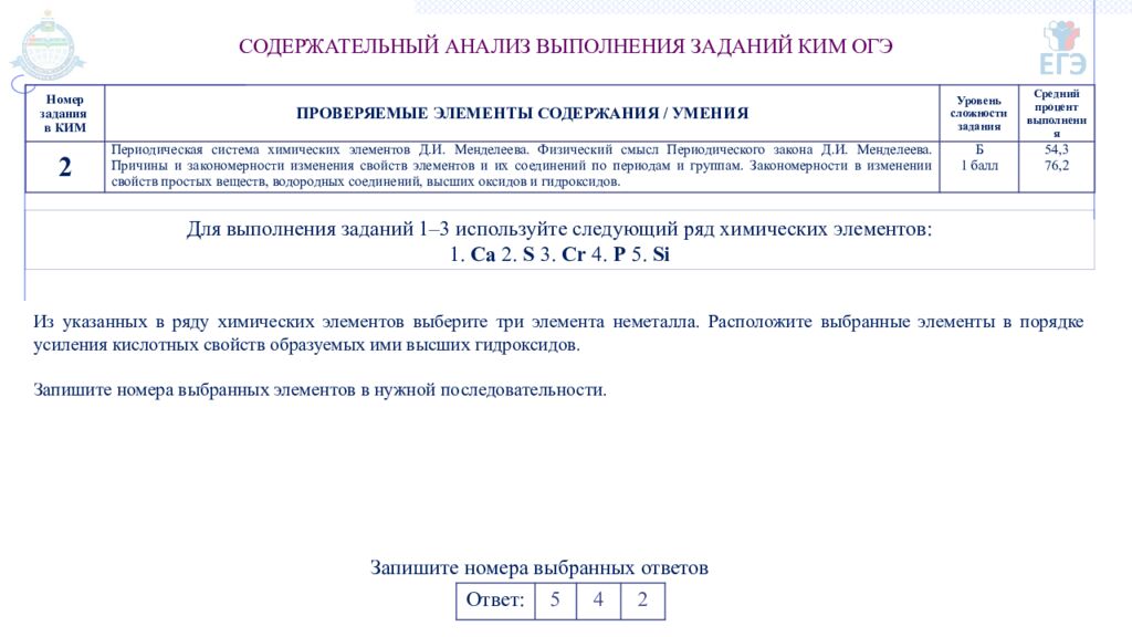 ГОСУДАРСТВЕННОЕ АВТОНОМНОЕ ОБРАЗОВАТЕЛЬНОЕ УЧРЕЖДЕНИЕ ТЮМЕНСКОЙ