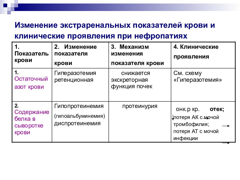 На интенсивность изображения мочевых путей влияют следующие экстраренальные факторы