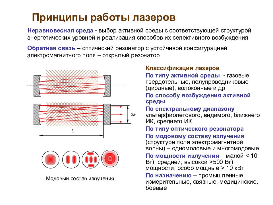 Свойства лазерного излучения презентация