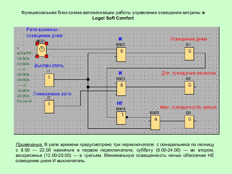 Управление освещением презентация