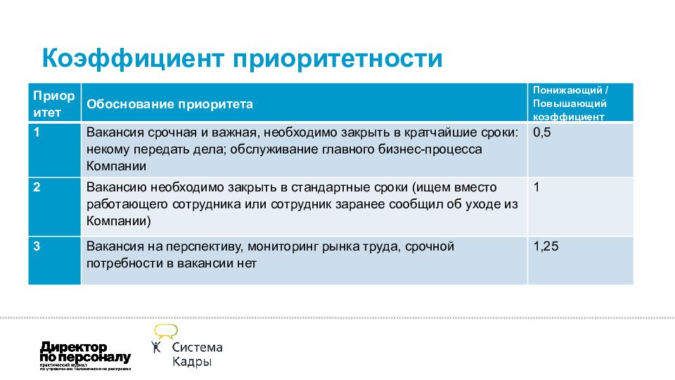 Как проводить 40. Коэффициент приоритетности. Повышающие понижающие коэффициенты. Повышающий и понижающий коэффициент. Понижающий коэффициент обоснование.