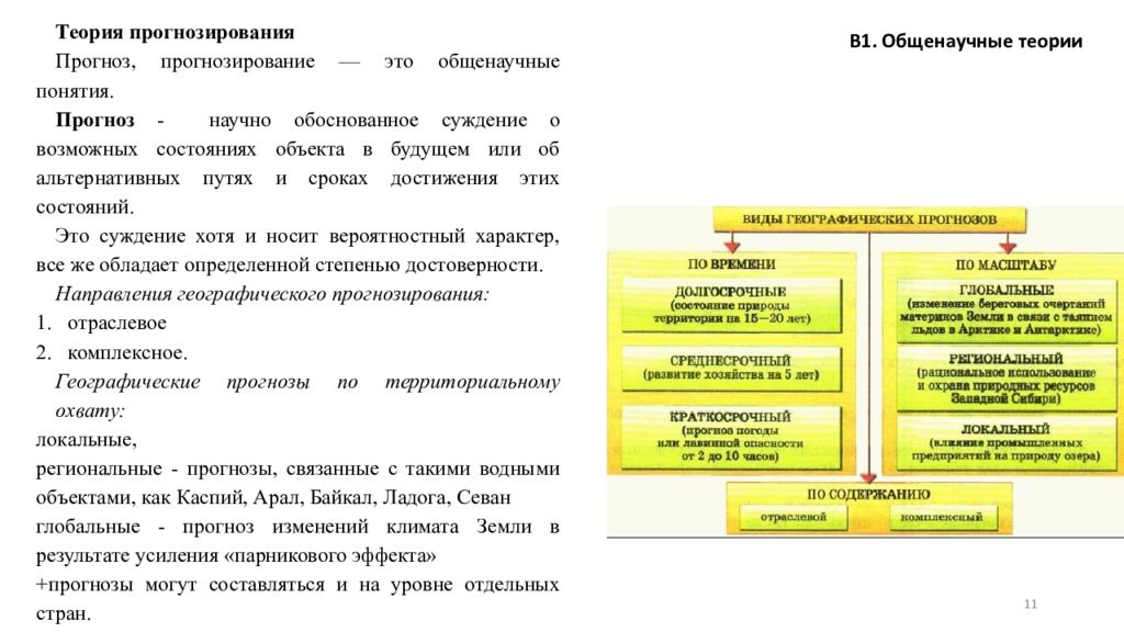 Виды географических прогнозов схема