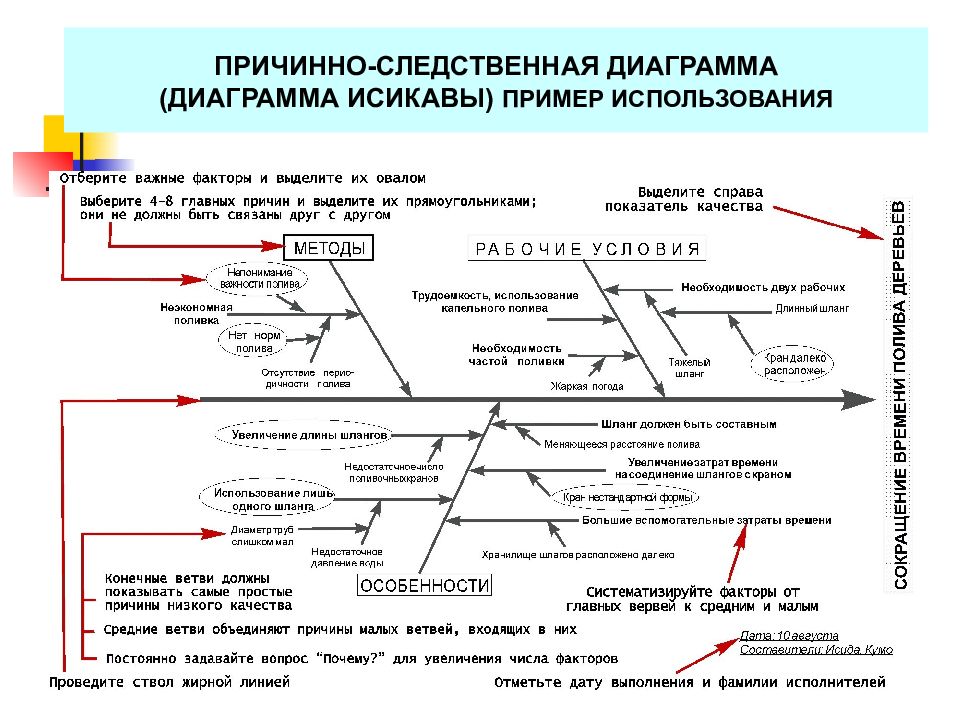 Что отображает диаграмма исикавы. Причинно следственная связь Исикавы. .Причинно-следственная диаграмма (диаграмма «рыбьего скелета»).. Причинно-следственная диаграмма Ишикава. Причинно следственная схема Исикавы.