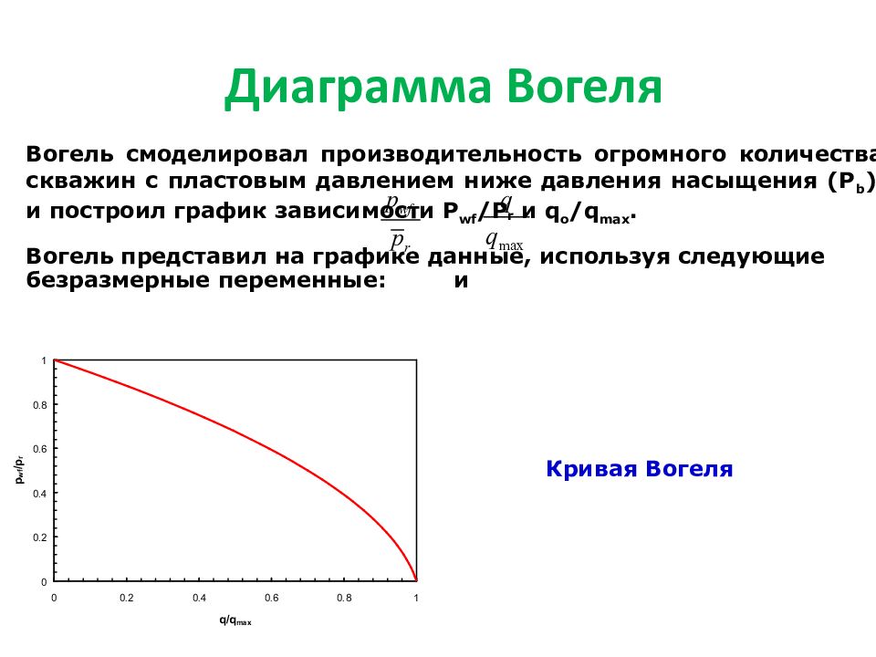 Презентация гидродинамические исследования скважин