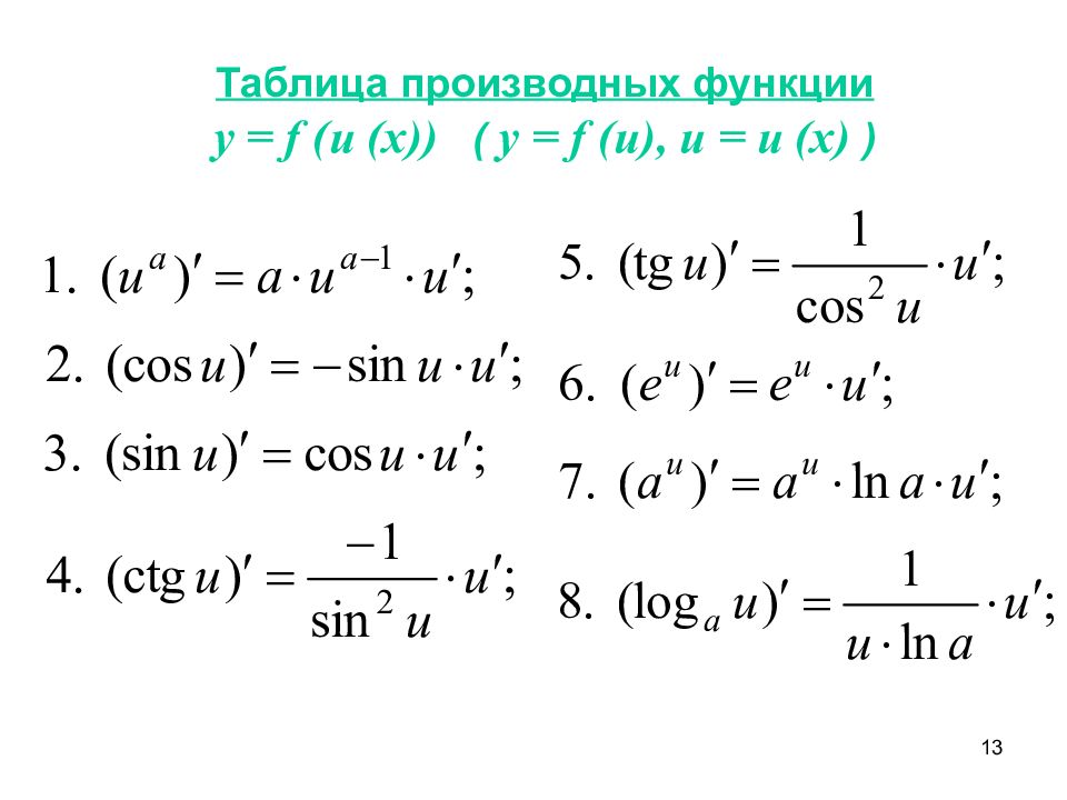 Решение производных. Производная. Производная функции. Производные функции. Формулы производных.