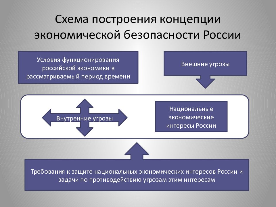 Бюджетная безопасность государства