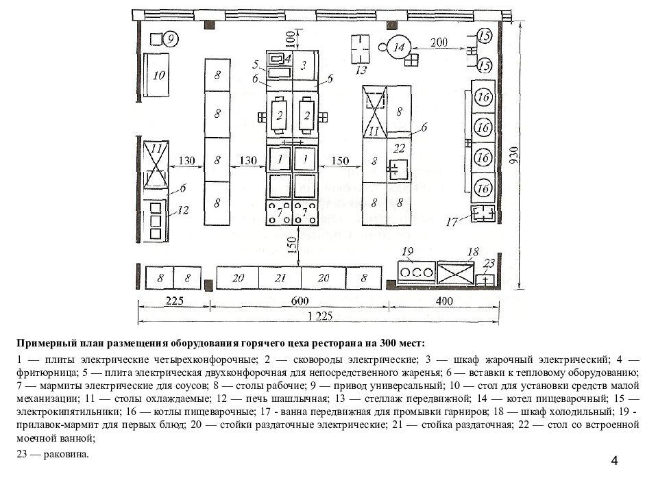 Карта организации рабочего места повара