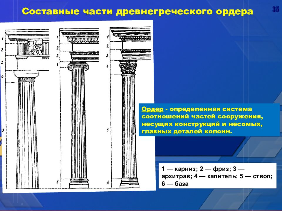 Составляющие ордера. Ордерная система в архитектуре древней Греции. Архитектурные ордера древней Греции. Ордеры в архитектуре древней Греции. Дорический ордер древней Греции.