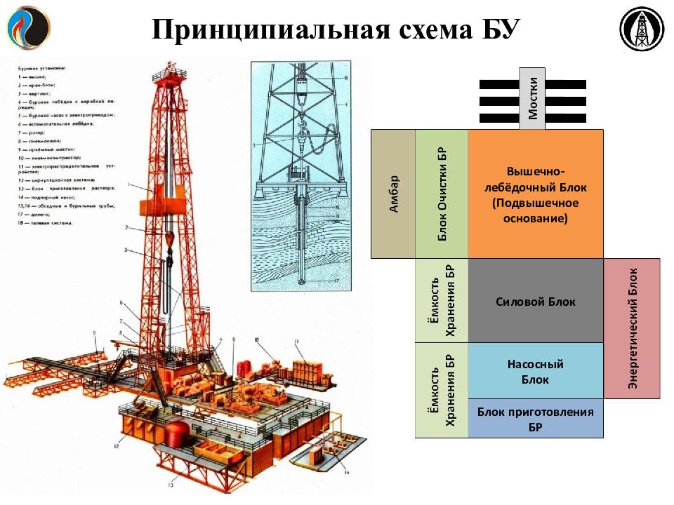 Презентация буровые станки