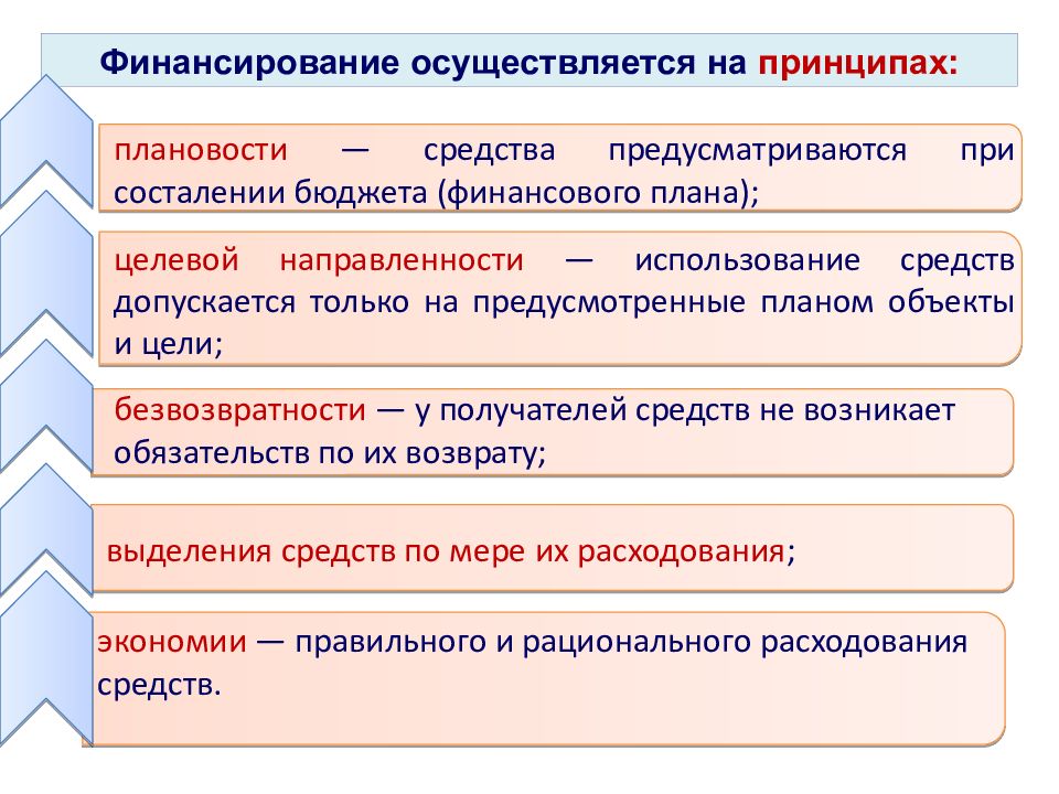 Экономика образования схема