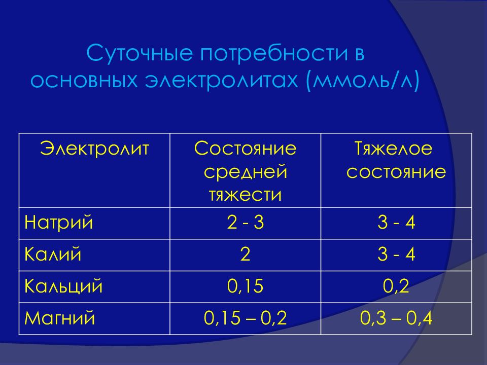 Водно электролитный баланс презентация