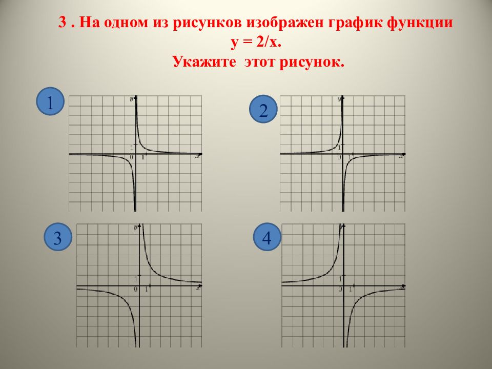 X 1 рисунок. Функция у=х. Функция y k/x и ее график 8 класс. Функция у к/х и ее график 8 класс. Функция y k/x и ее график.