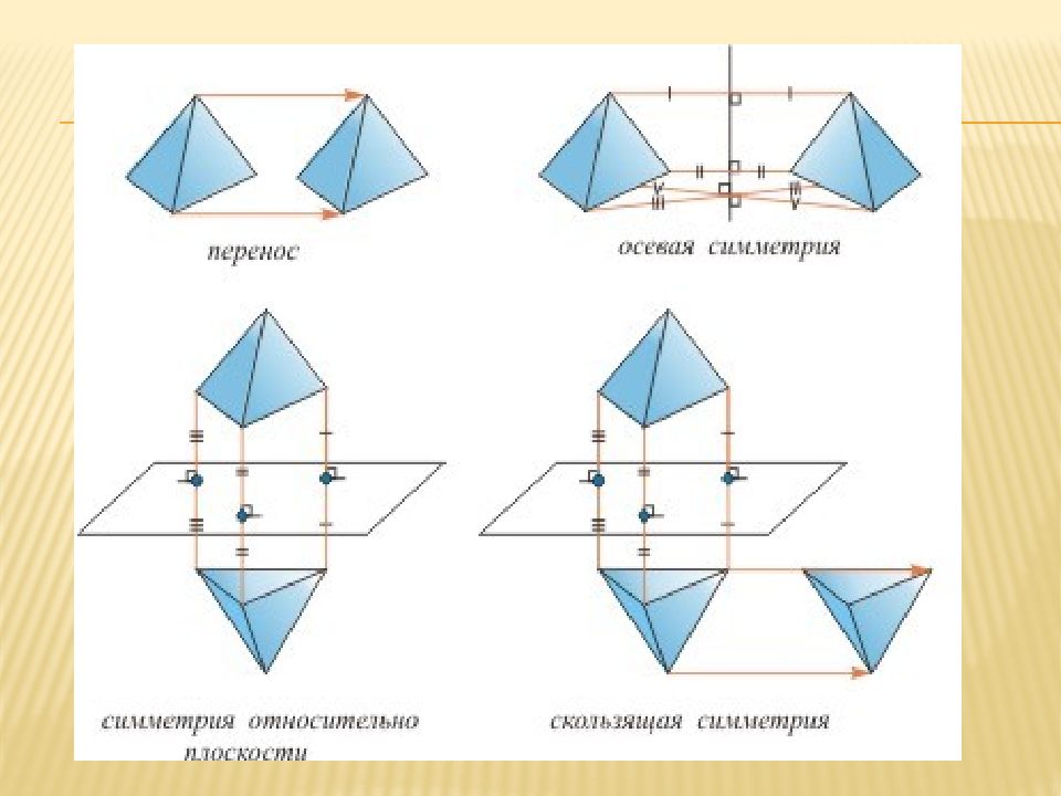 Геометрия 10 симметрия в пространстве презентация