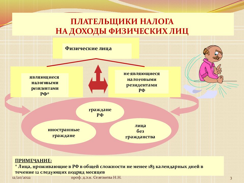 Налог на доходы физических лиц презентация