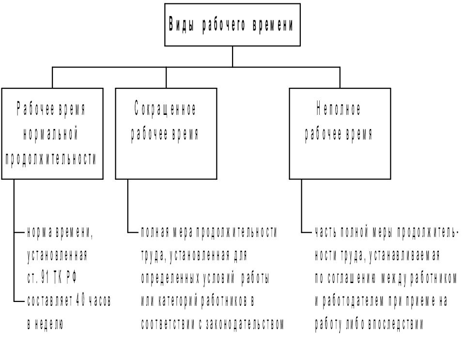 Презентация учет труда и оплаты труда