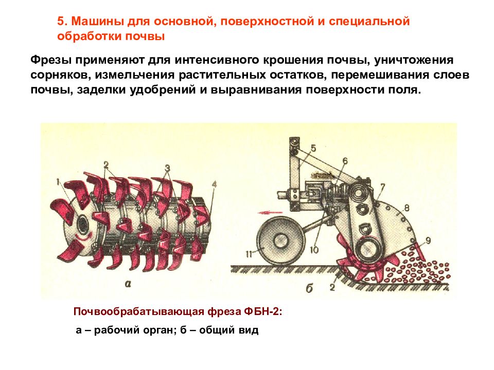 Технология обработки почвы презентация