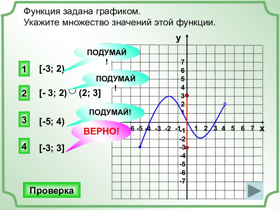 1 2 3 графики. Определение области значения функции по графику. Множество значений функции 2/х. По графику функции определить область значения функции. Как по графику функции определить область значения функции.