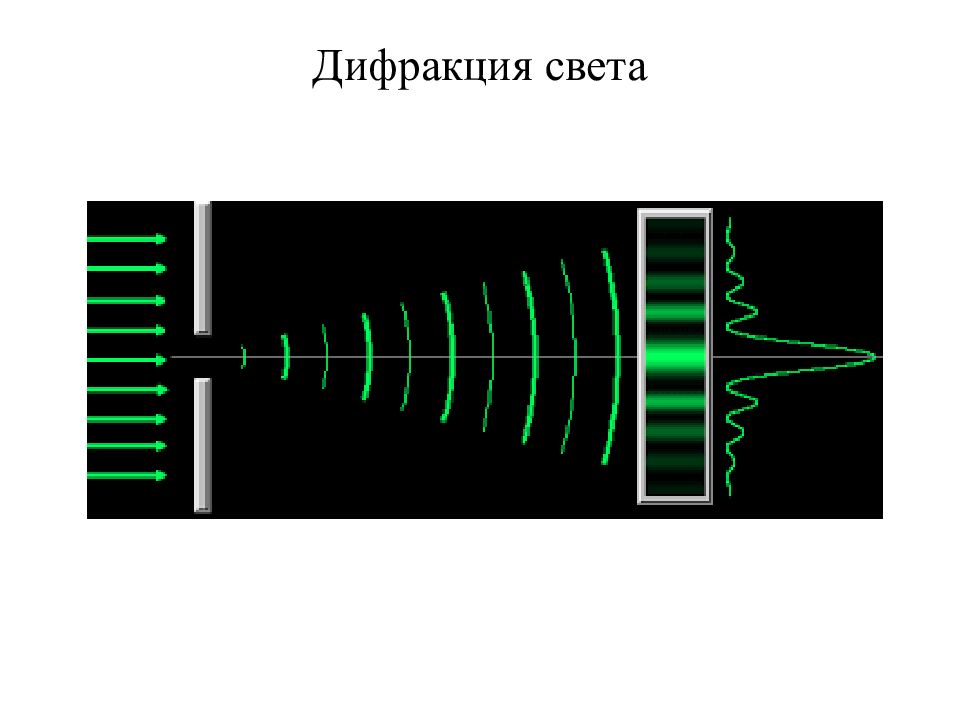 Light method. Дифракция наноструктур. Дифракция в наноструктурах. Дифракционный анализ для наноструктур.