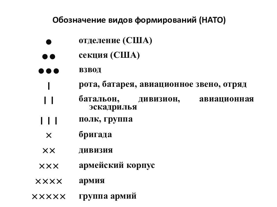 Что обозначает тип. Условные обозначения на картах НАТО. Условное обозначение армий НАТО. Тактические обозначения армии США. Условные тактические знаки армии США.