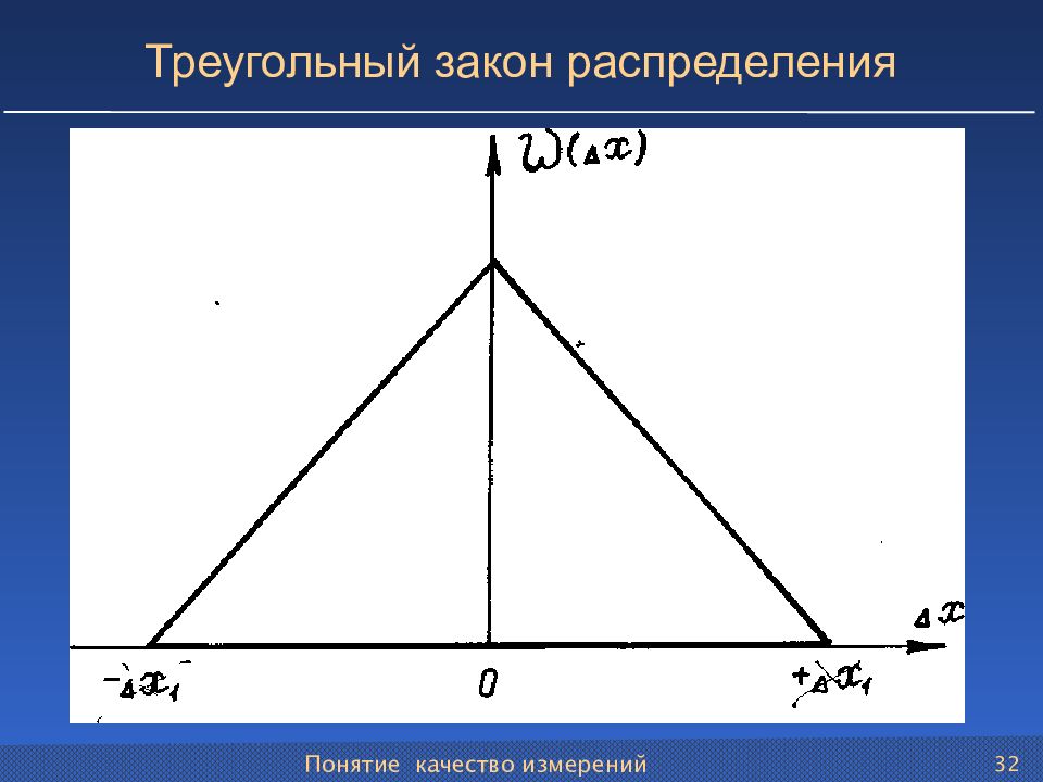 Понятие распределение