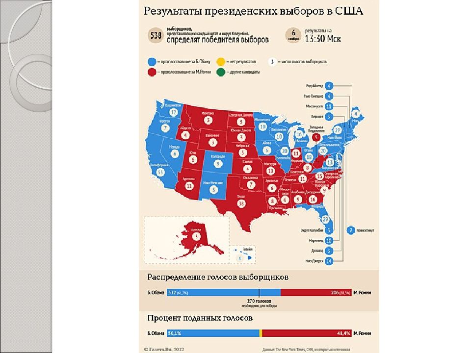 Избирательная система сша схема