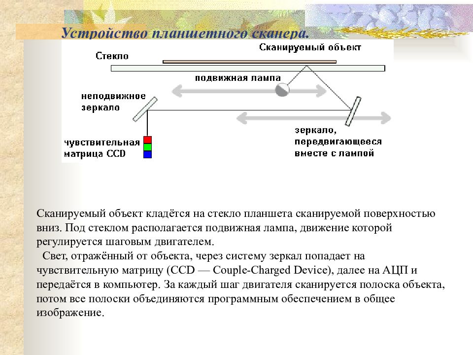 Ответы стек. Устройство планшетного сканера. Стекло планшетного сканера. Подсистема планшетный сканер объект. Устройство лампы планшетного сканера.