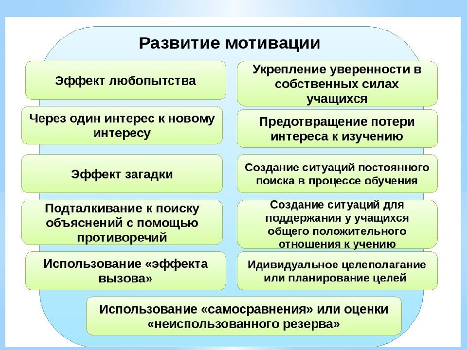 Способы развития личности. Способы развития мотивации. Способы формирования мотивации. Мотивация к развитию. Методы формирования мотивов.