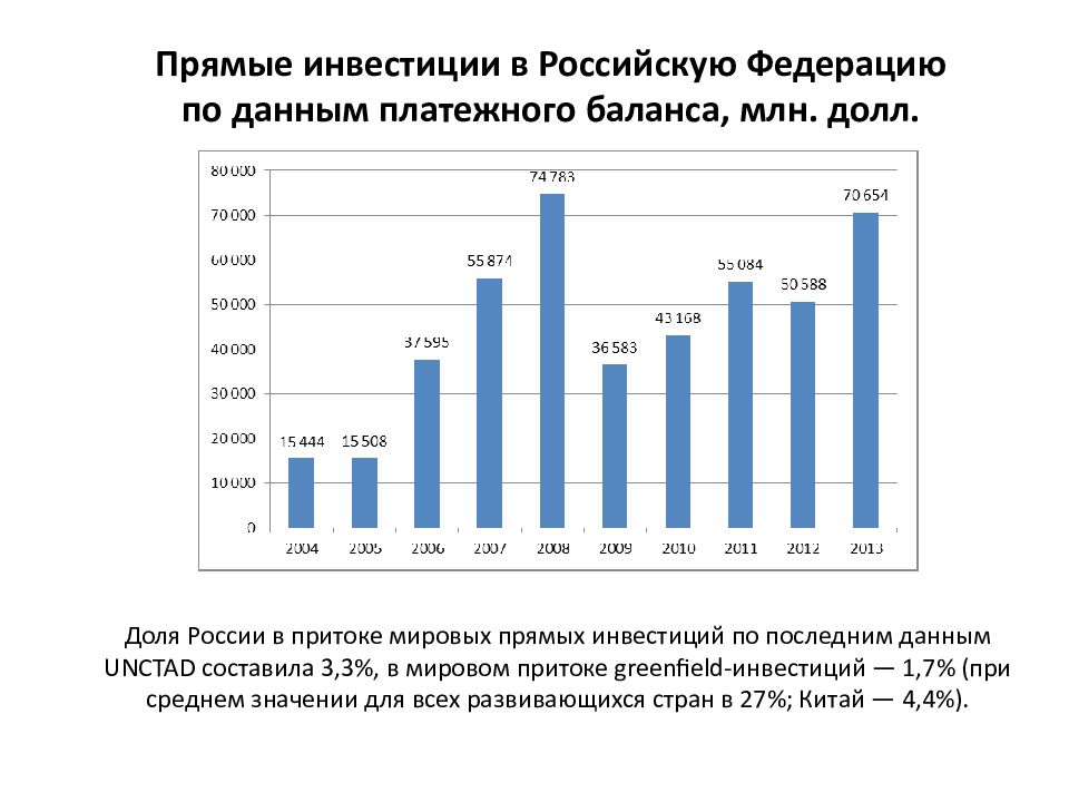 1 прямые инвестиции