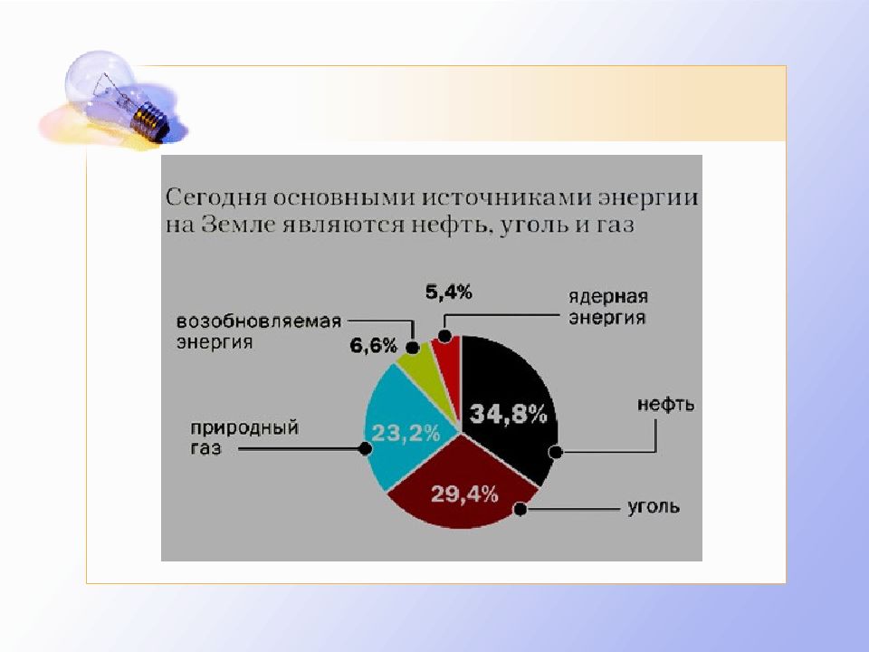 Основной источник энергии. Основные источники энергии. Основные источники энергии на земле. Первые источники энергии на земле. Таблица первичных источников энергии.