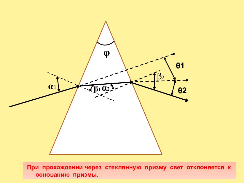 Стеклянная призма с преломляющим углом 30. Прохождение света через призму. Свет проходящий через призму. Как свет проходит через призму. Прохождение света через стеклянную призму.