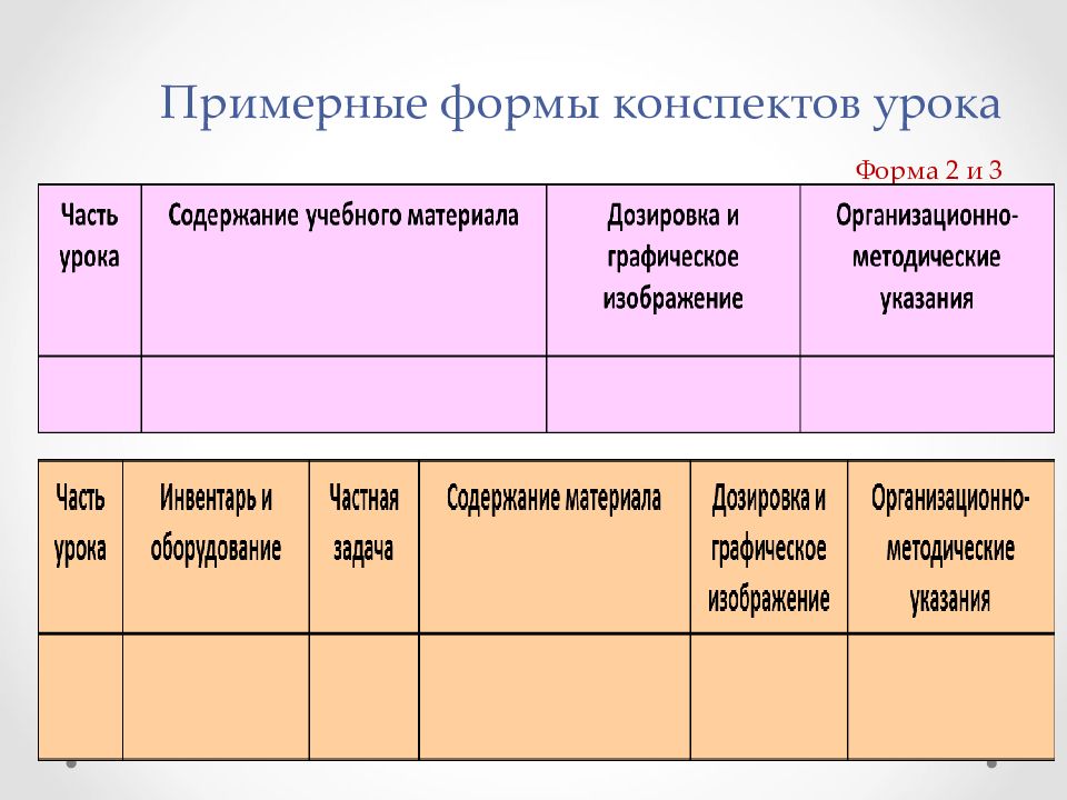 Форма конспекта. Форма конспекта урока. Форма конспекта занятия. Примерная форма конспекта урока.