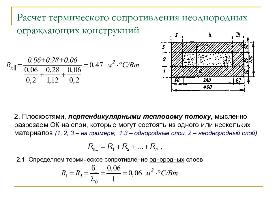 Термическое сопротивление. Термическое сопротивление ограждающей конструкции. Расчет теплового сопротивления. Формула расчета теплового сопротивления. Термическое сопротивление отдельных слоев ограждающей конструкции.