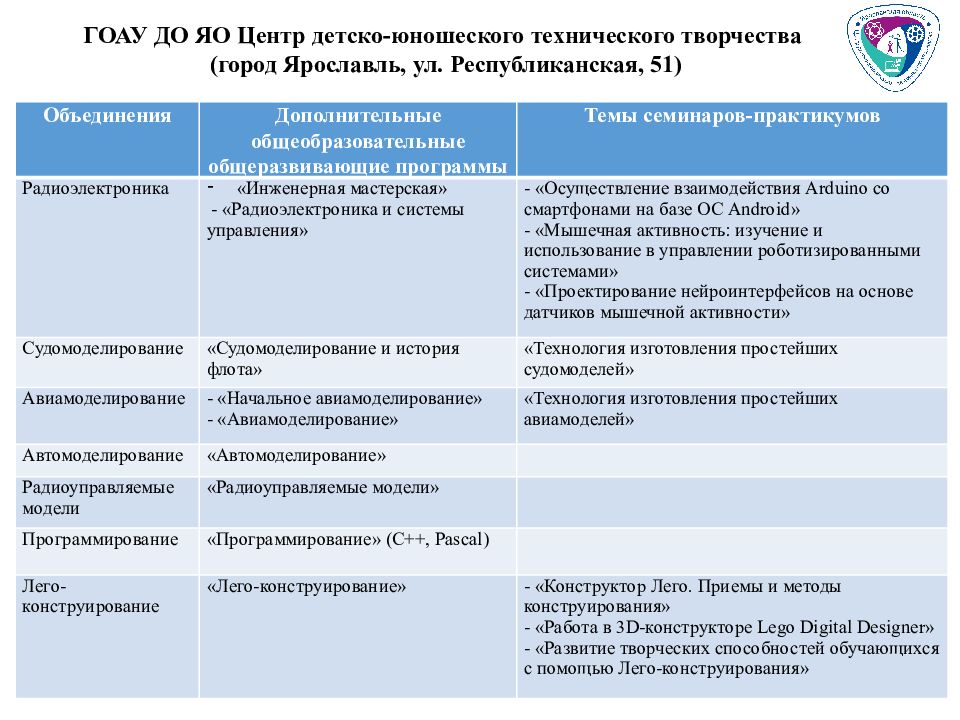 Информационная карта дополнительной общеобразовательной общеразвивающей программы