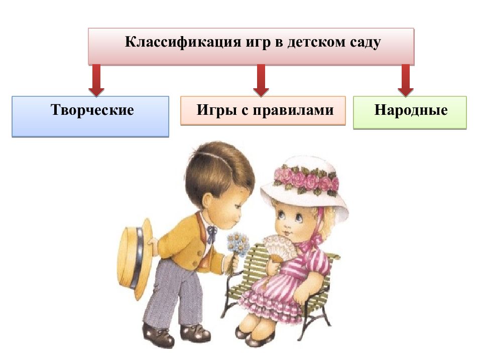 Роль игры в развитии ребенка дошкольного возраста презентация