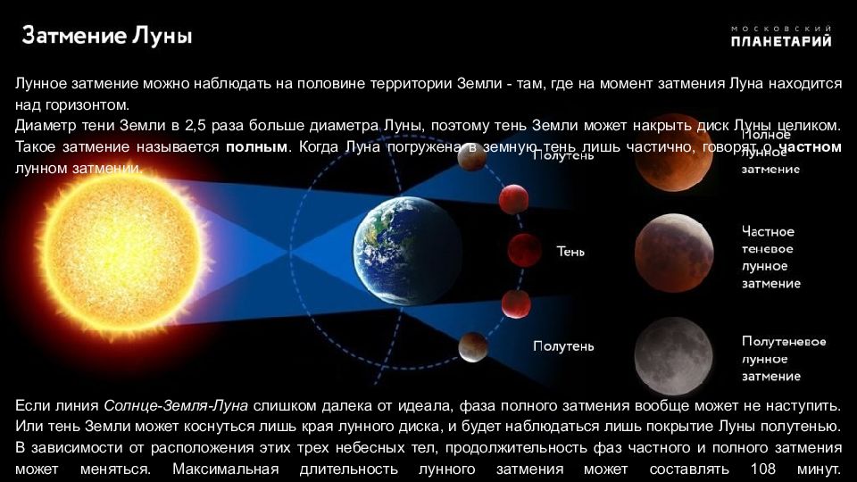 Наблюдать находиться. Стадии лунного затмения. Когда наблюдается лунное затмение. Фазы затмения Луны. Как происходит лунное затмение.