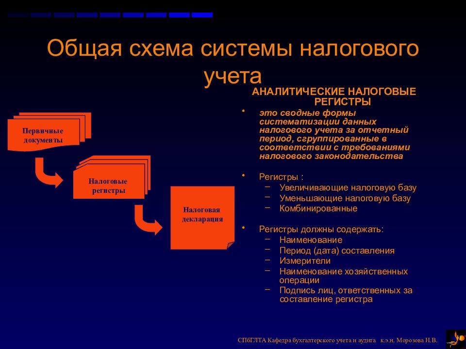 Организации учета налогов. Система налогового учета. Организация системы налогового учета. Принципы организации налогового учета. Виды налогового учета в организации.