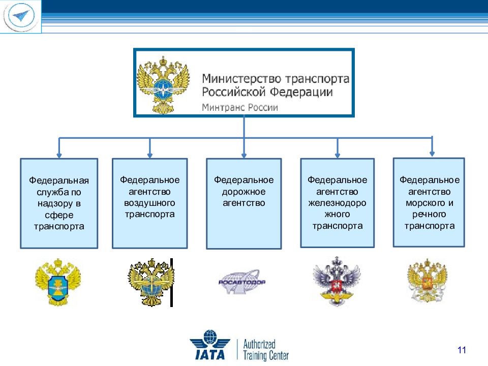 Проекты департамента транспорта