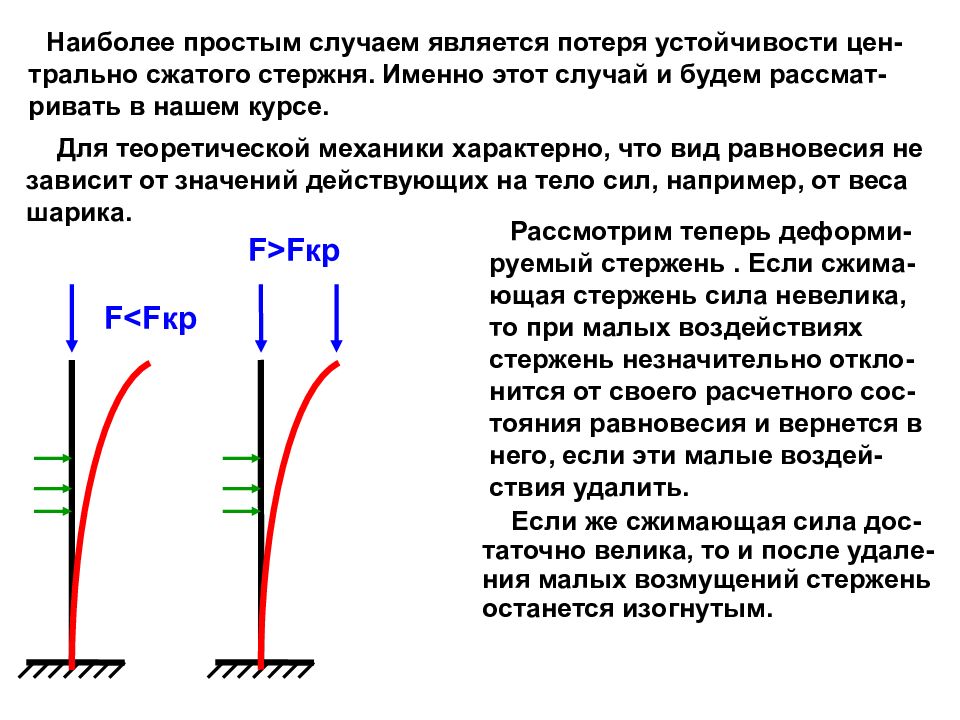 Наименьшей критической силе отвечает форма потери устойчивости показанная на рисунке