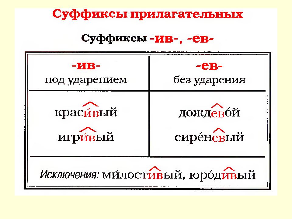 Заполните схемы указывая суффиксы и приводя примеры на каждый случай